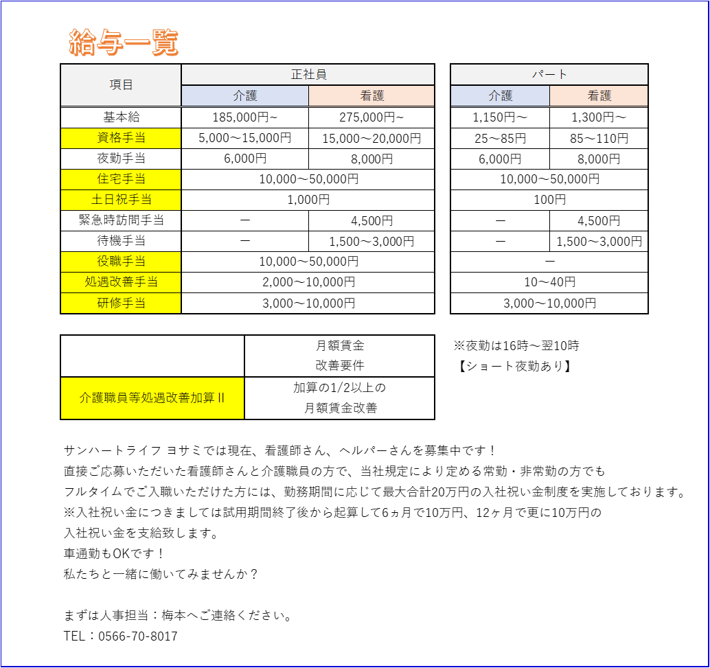訪問看護ステーション サンハートライフヨサミの給与一覧